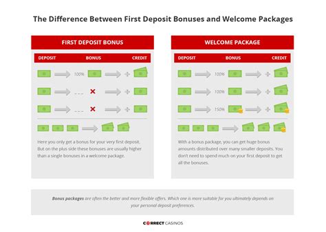 Up to $800 Bonus Welcome Package .